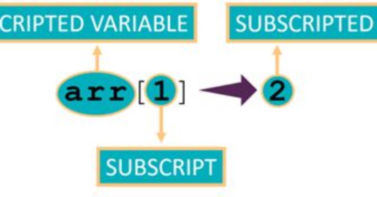 Is a Subscripted Variable?