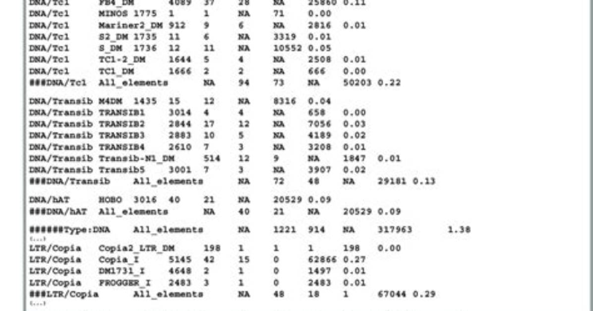 Is a Tabulated Format?