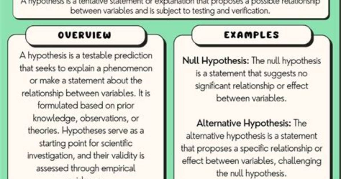 Is a Testable Hypothesis Quantitative or Qualitative?