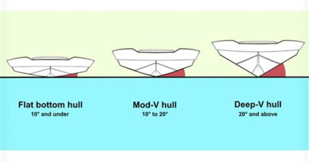 Is a v Bottom or Flat Bottom Boat More Stable?