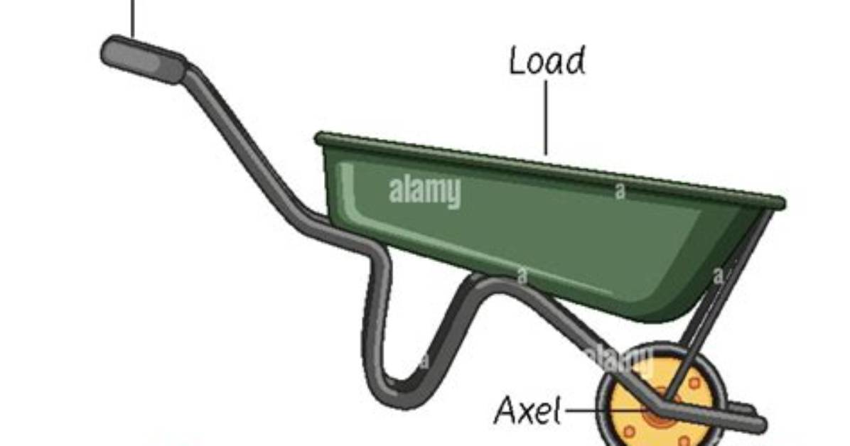 Is a Wheelbarrow a Simple Machine?