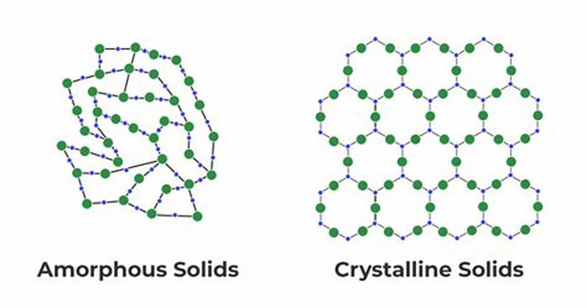 Is Abs Crystalline or Amorphous?