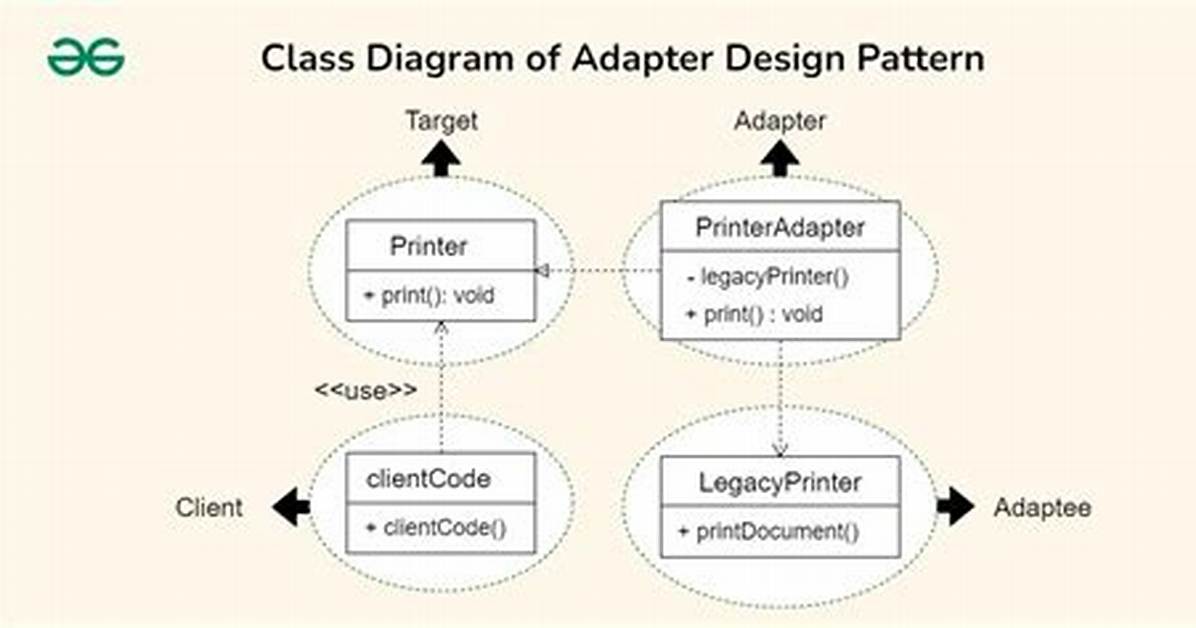 Is Adapter a Design Pattern?