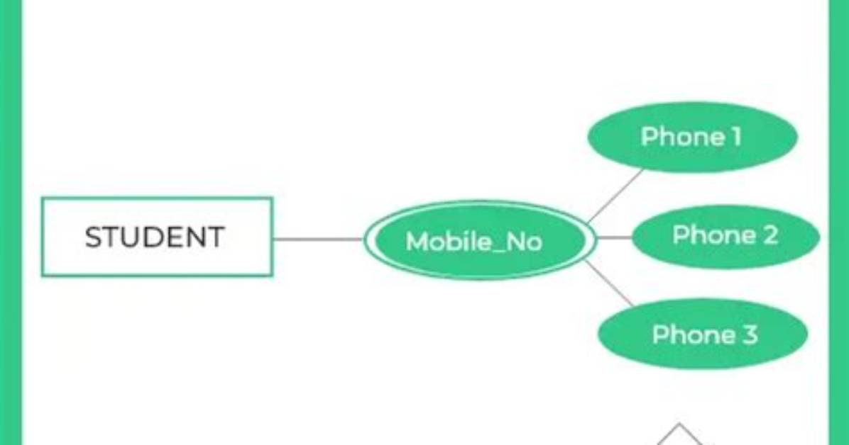 Is Address a Multivalued Attribute?