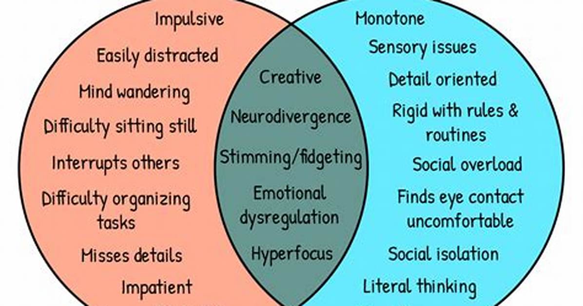 Is Adhd Considered Special Needs?