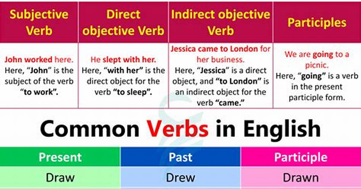 Is Adhering a Verb?