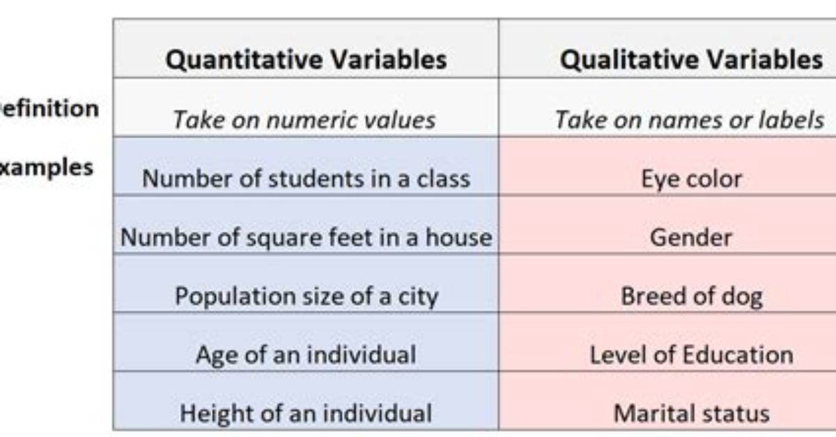 Is Age a Quantitative Variable