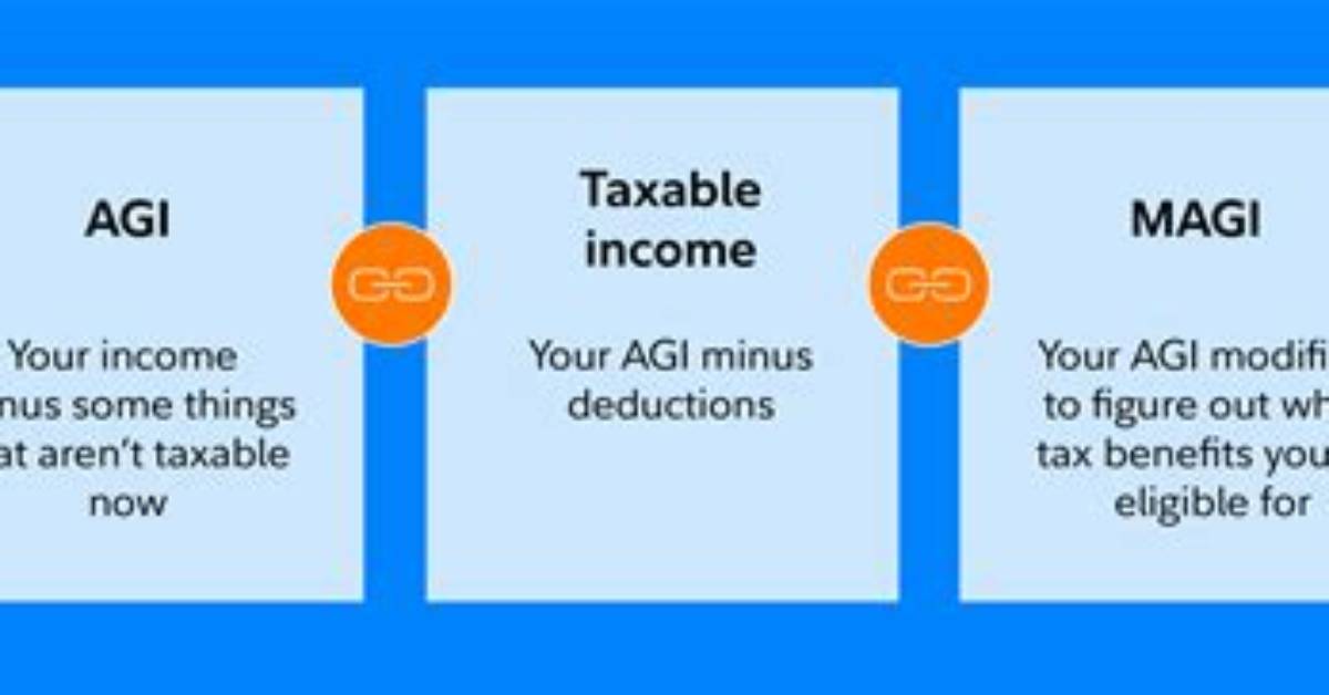 Is Agi Post Tax