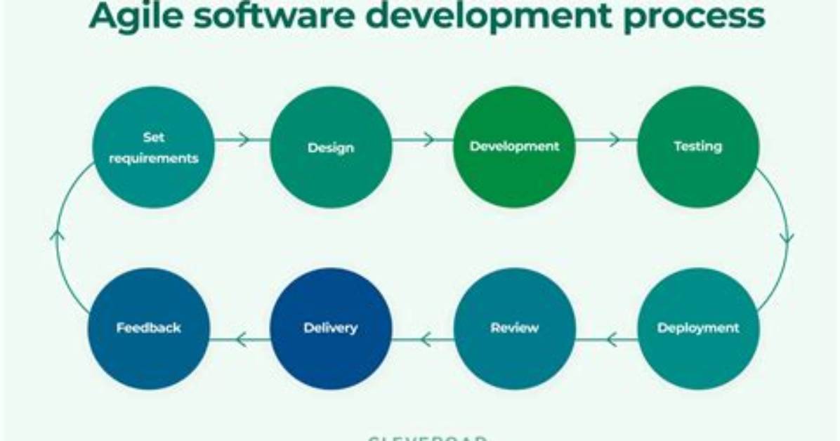 Is Agile a Software?