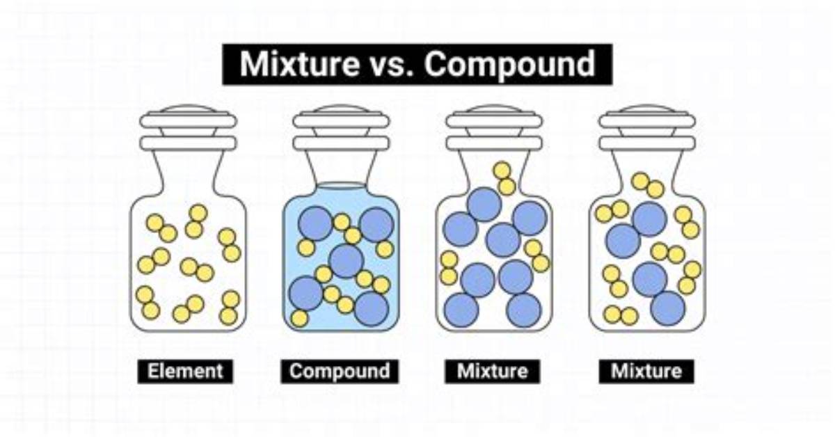 Is Air a Mixture?