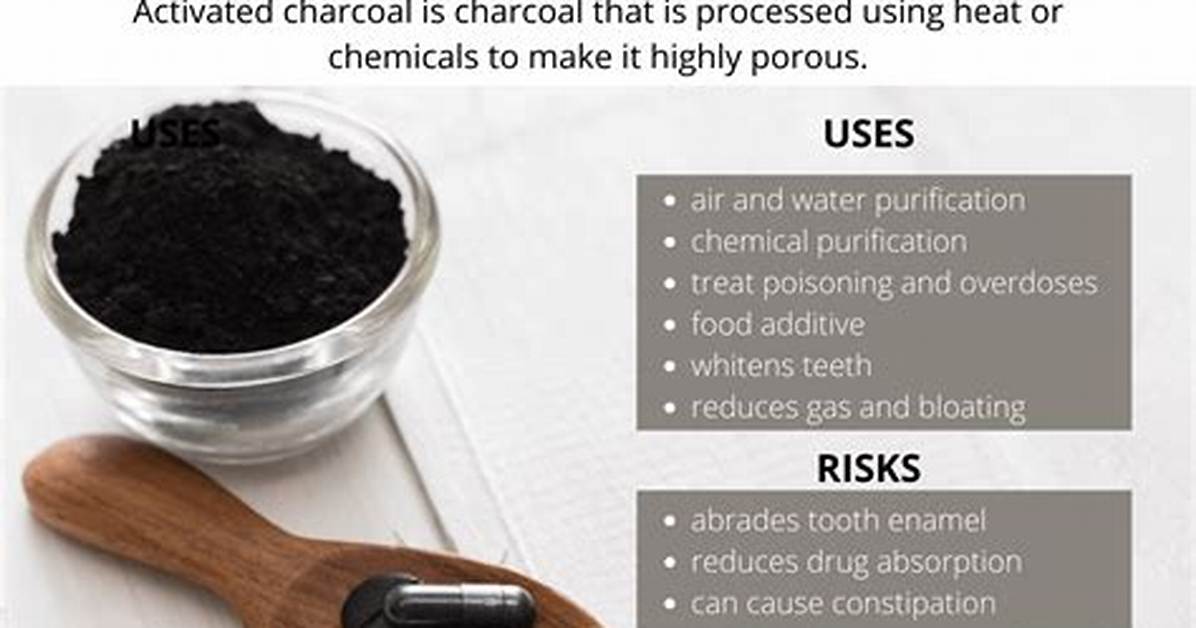 Is All Activated Charcoal the Same