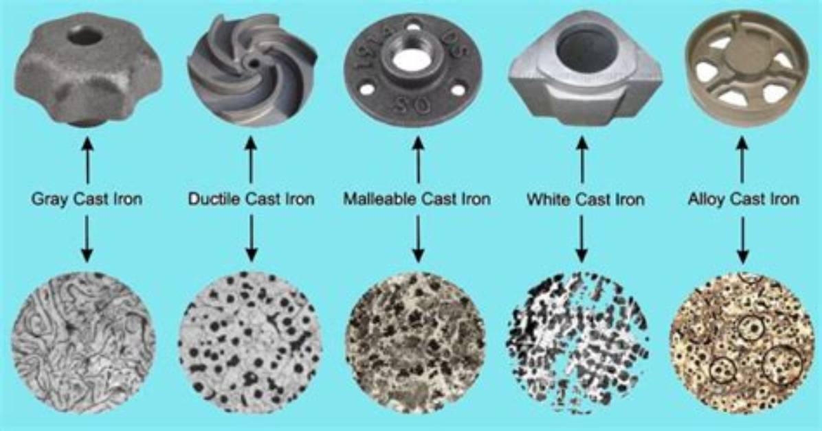 Is All Cast Iron the Same
