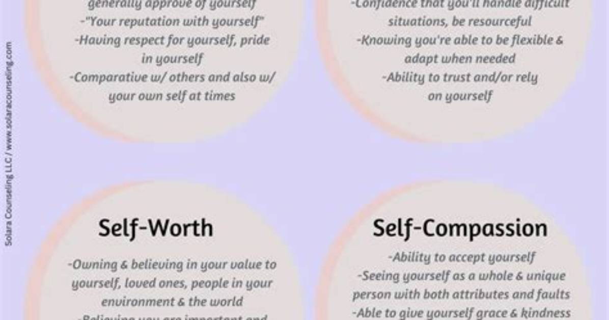 Is Also Called Self-Worth or Self-Image?