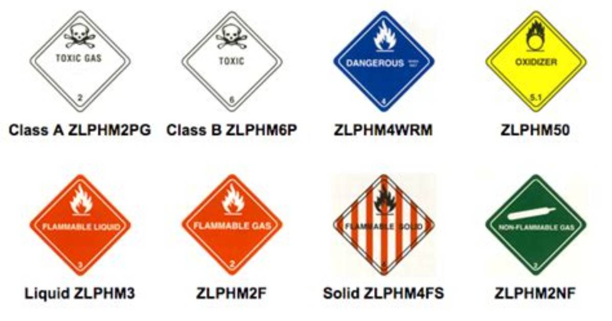 Is Ammunition a Hazmat