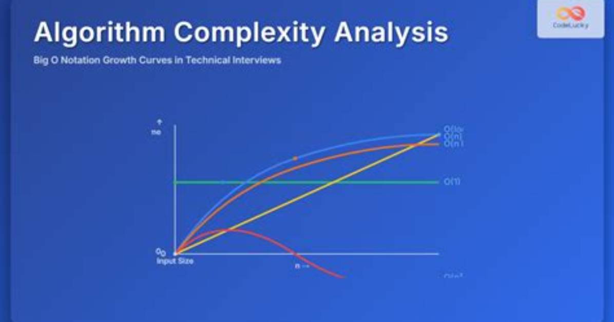 Is an Algorithm Whose Time Complexity Increases with Input but with a Limit Considered O(N)?