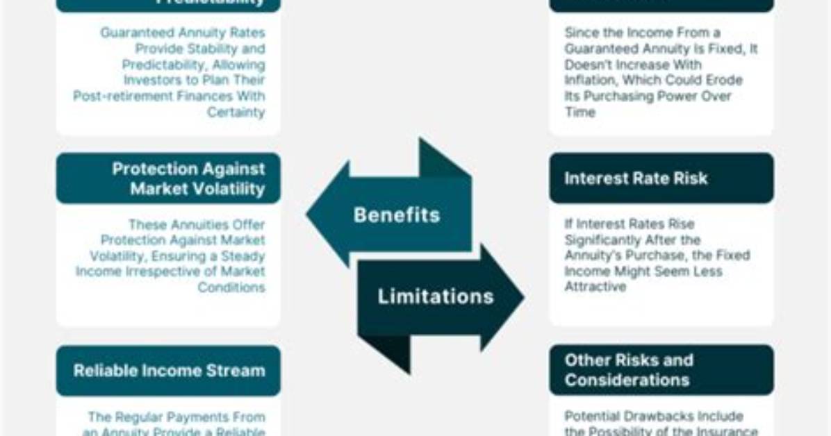 Is an Annuity Guaranteed?
