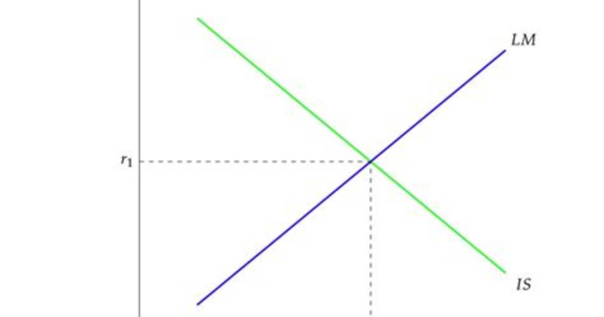 Is and Lm Curve Equilibrium