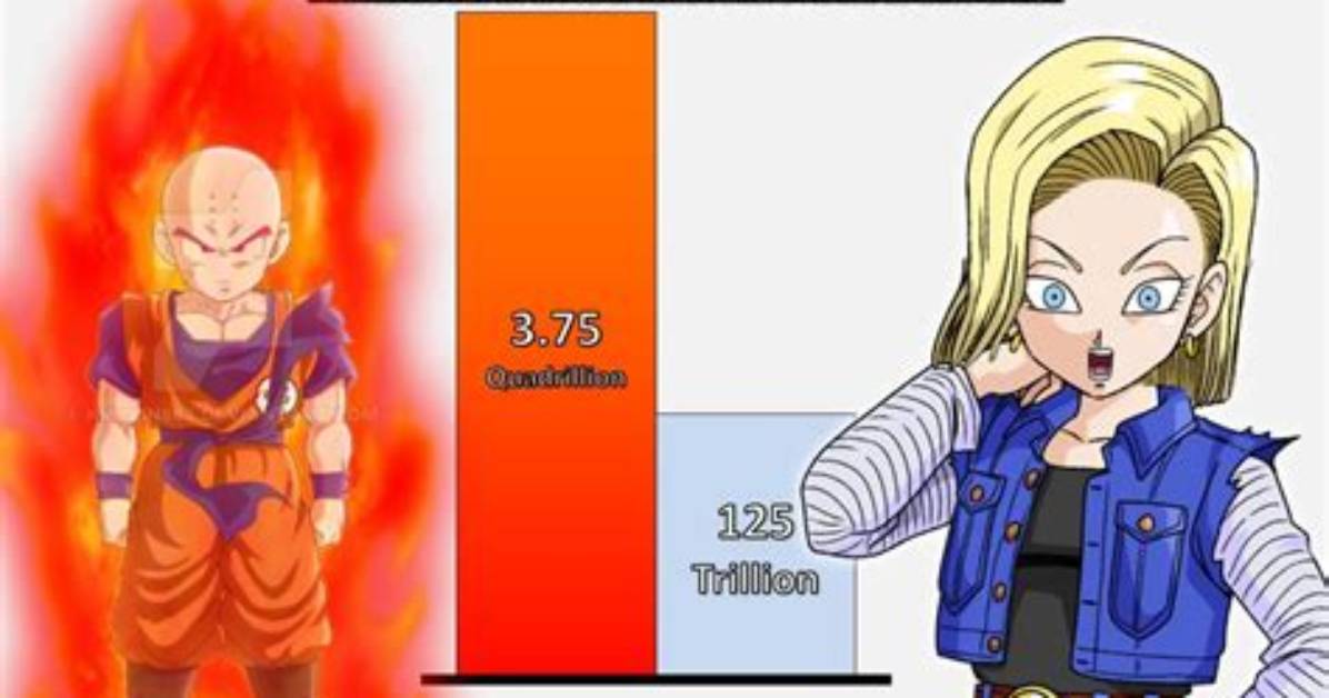 Is Android 18 Stronger Than Krillin?