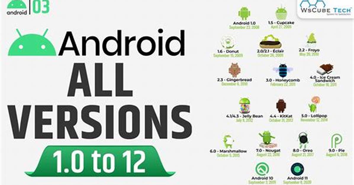 Is Android 7 0 the Latest Version?