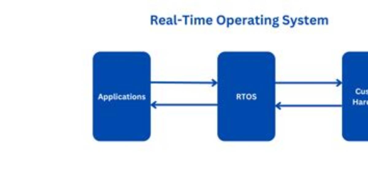 Is Android a Real Time Os?
