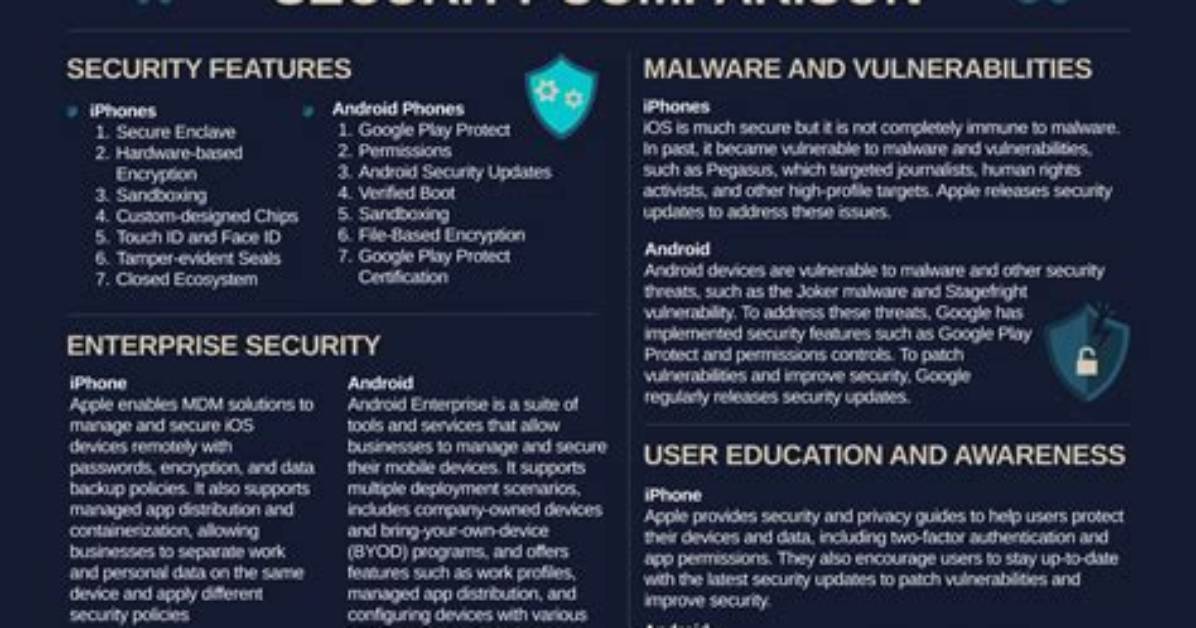 Is Android as Secure as iOS?