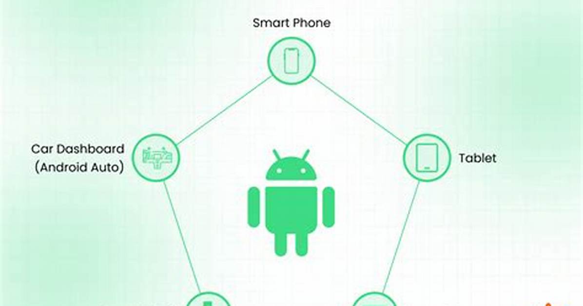 Is Android Considered an Operating System?