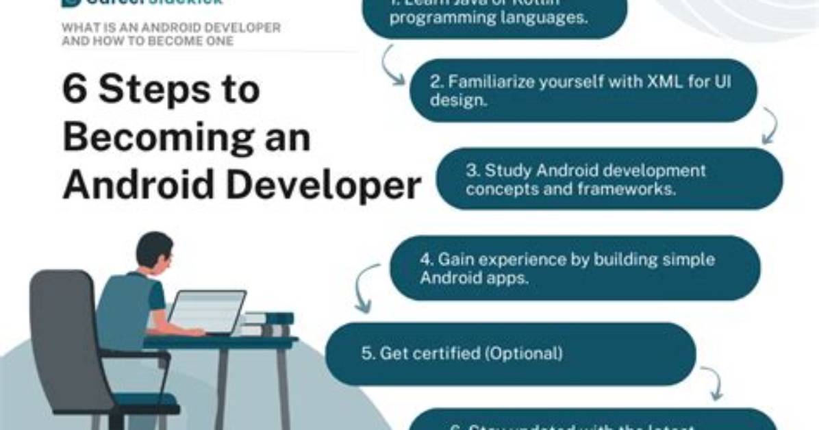 Is Android Developer a Good Career?