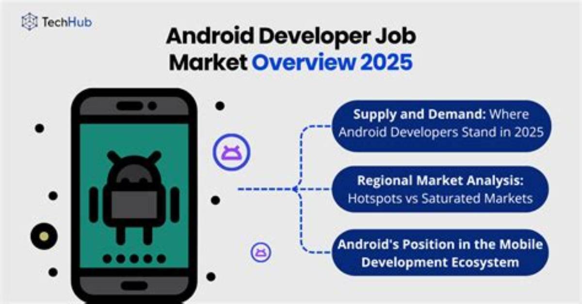 Is Android Developer in Demand?