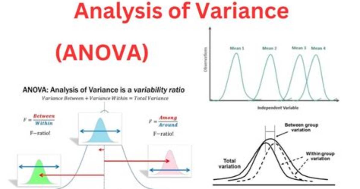 Is Anova Parametric