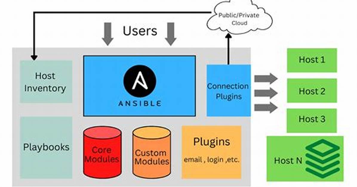Is Ansible a Programming Language?