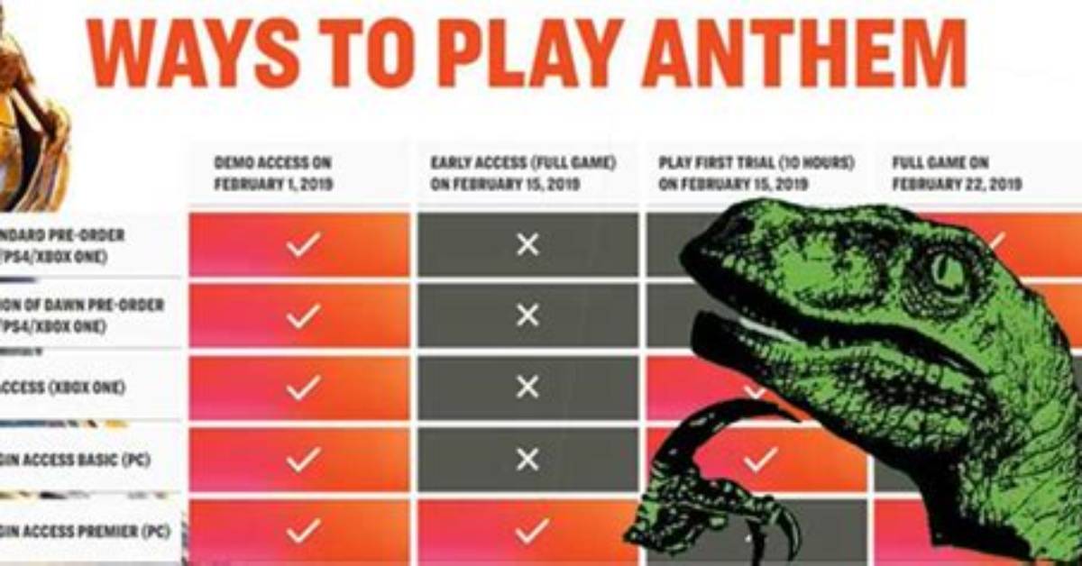 Is Anthem “Ways to Play Chart” by Ea Convincing Gamers Not to Buy?