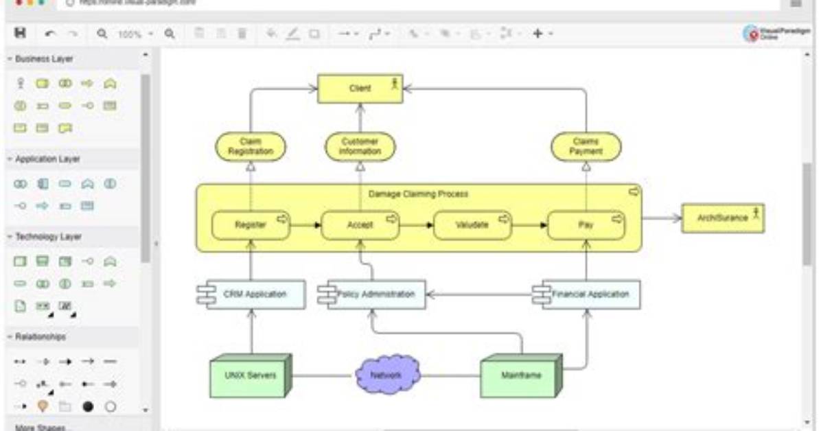 Is Archimate Free