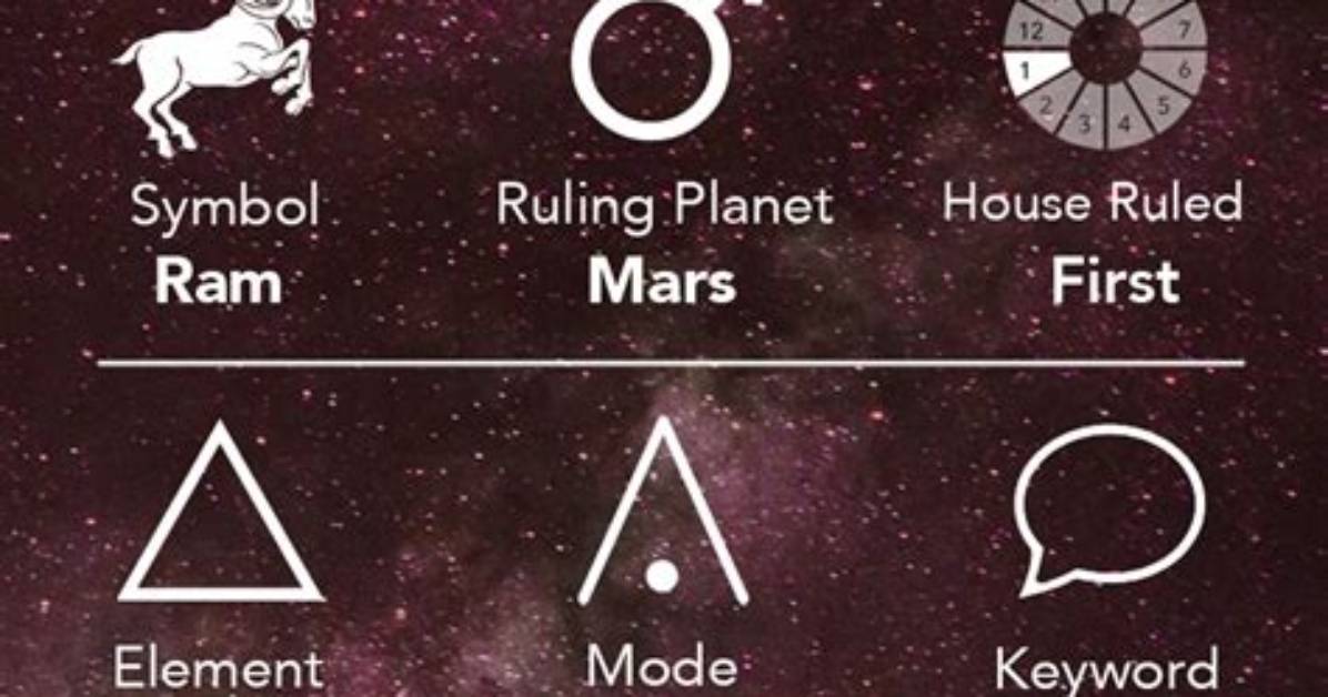 Is Aries and Ares the Same?