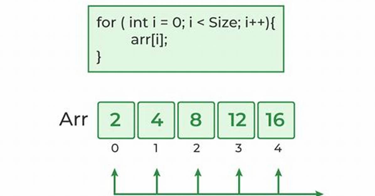Is Array an Ienumerable C#