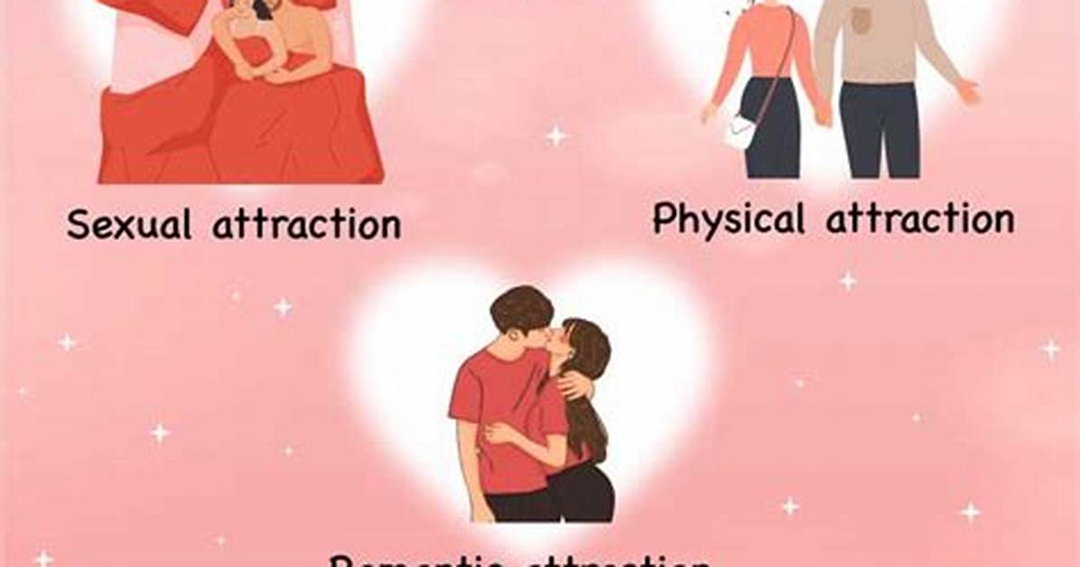 Is Attraction Important in a Relationship?