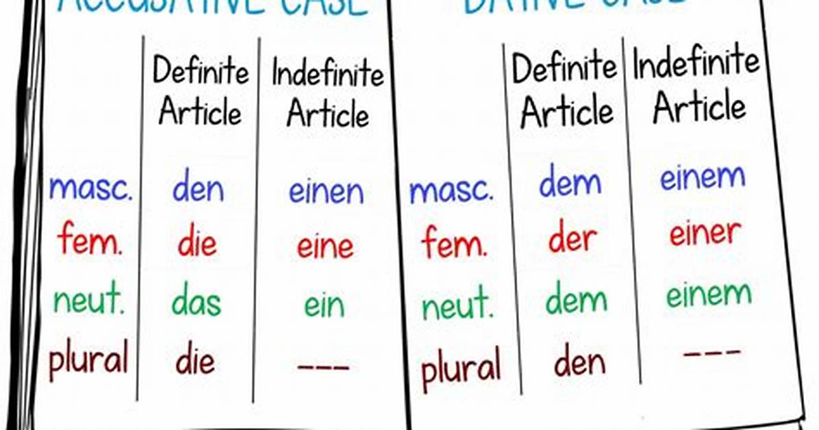 Is Auf Dative or Accusative?
