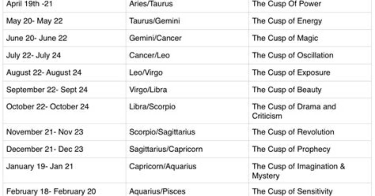 Is August 4Th a Cusp