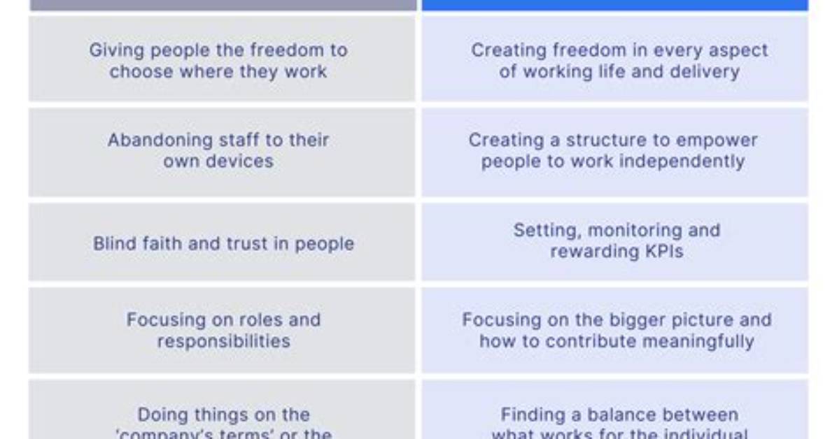 Is Autonomy a Skill?