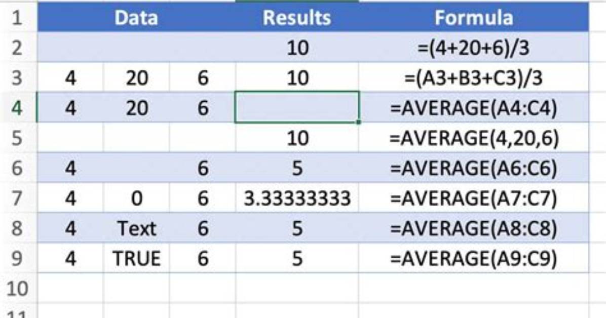 Is Average an Excel Function?