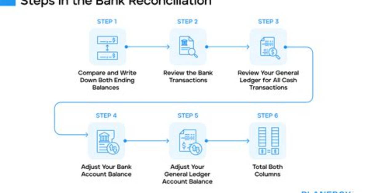 Is Bank Reconciliation a Process?