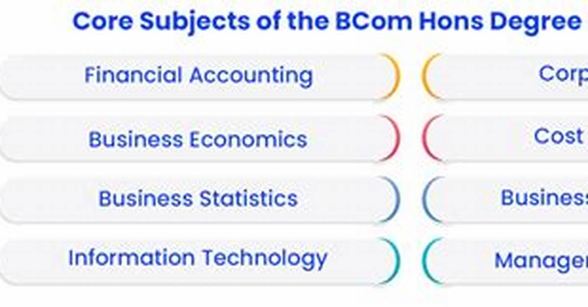 Is Bcom Hons Tough?
