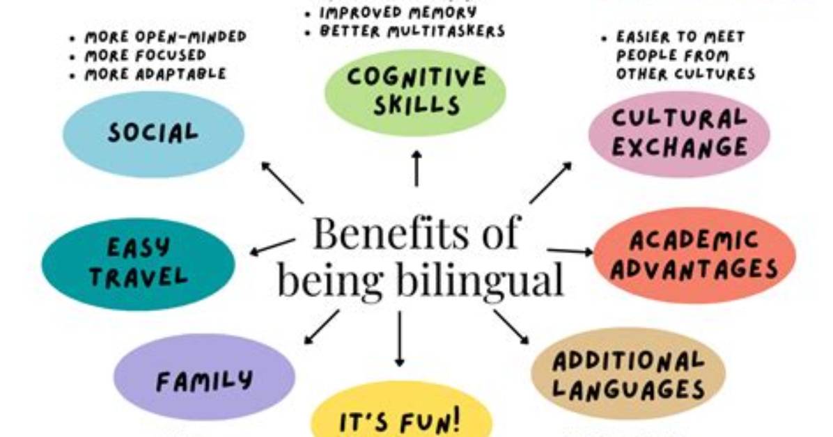 Is Being Bilingual a Skill?