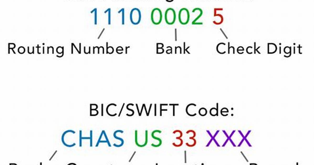 Is Bic a Routing Number?