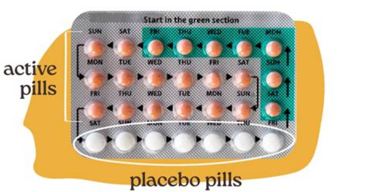 Is Birth Control Placebo?