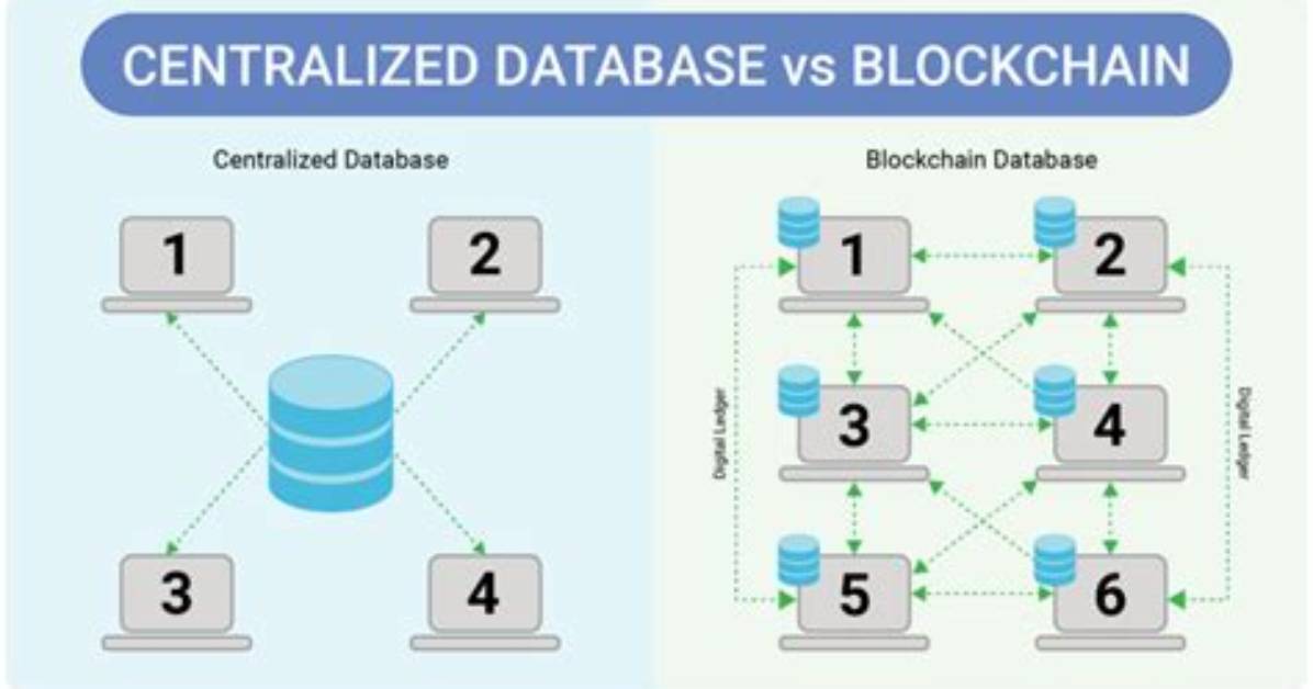 Is Blockchain a Database