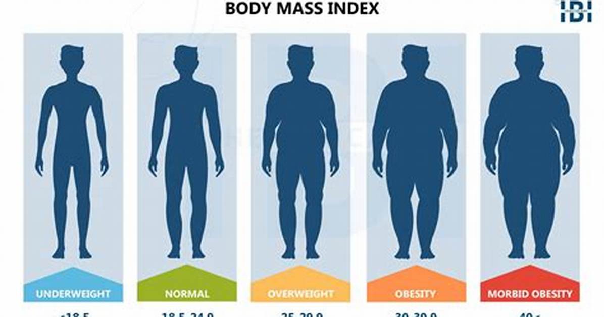 Is Bmi 32 Obese? | Contextresponse. Com