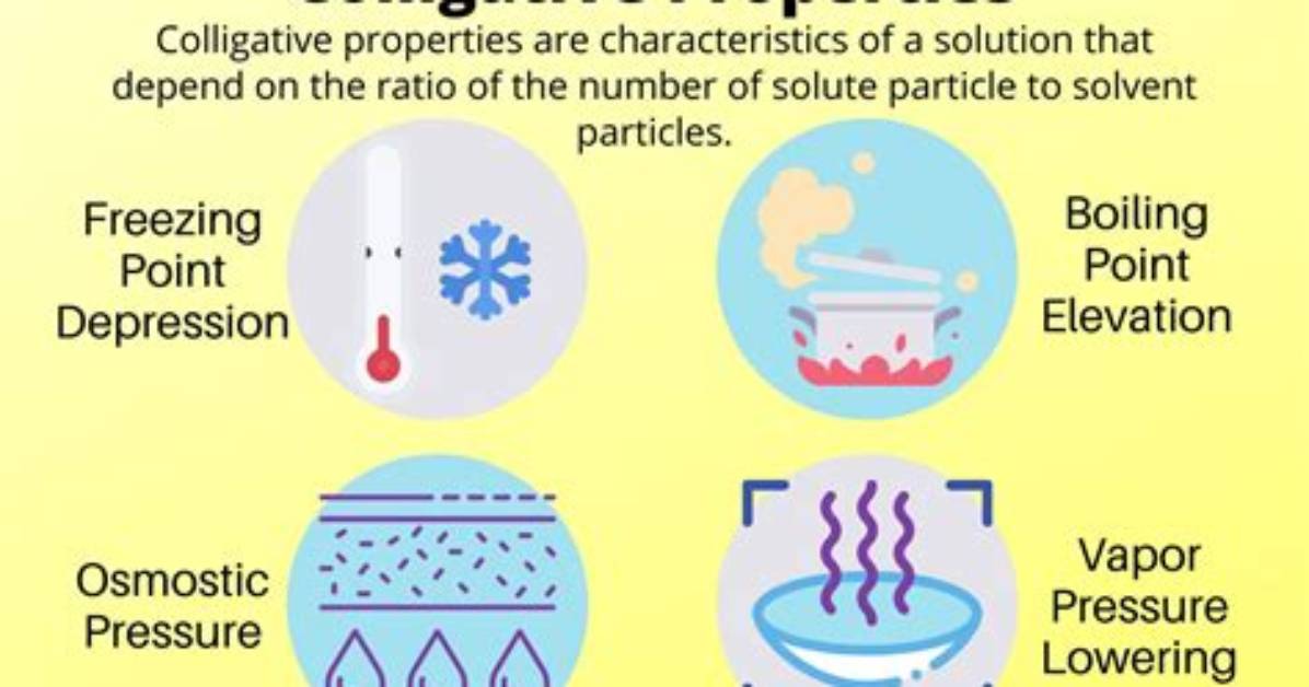 Is Boiling Point a Colligative Property?