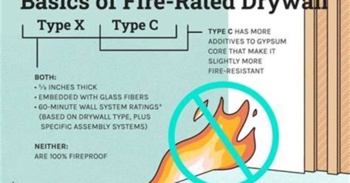 Is Boral Siding Fire Rated