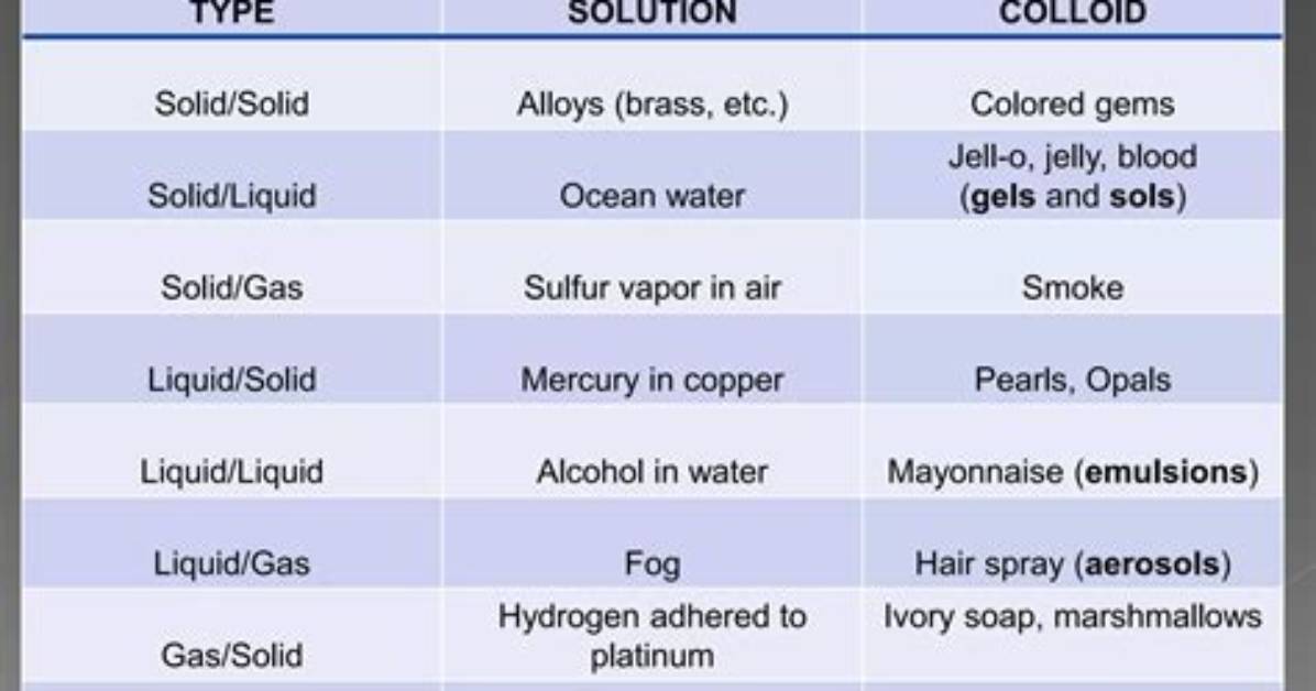 Is Brass a Colloid