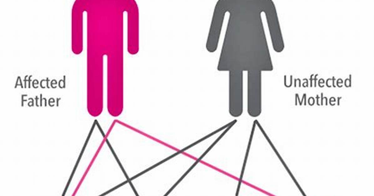 Is Brca Mutation Dominant?
